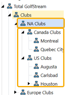 Hierarchical tree view of golf clubs under Total GolfStream, showing NA Clubs (Canada: Montreal, Quebec City; US: Augusta, Carlsbad, Houston) and Europe Clubs.
